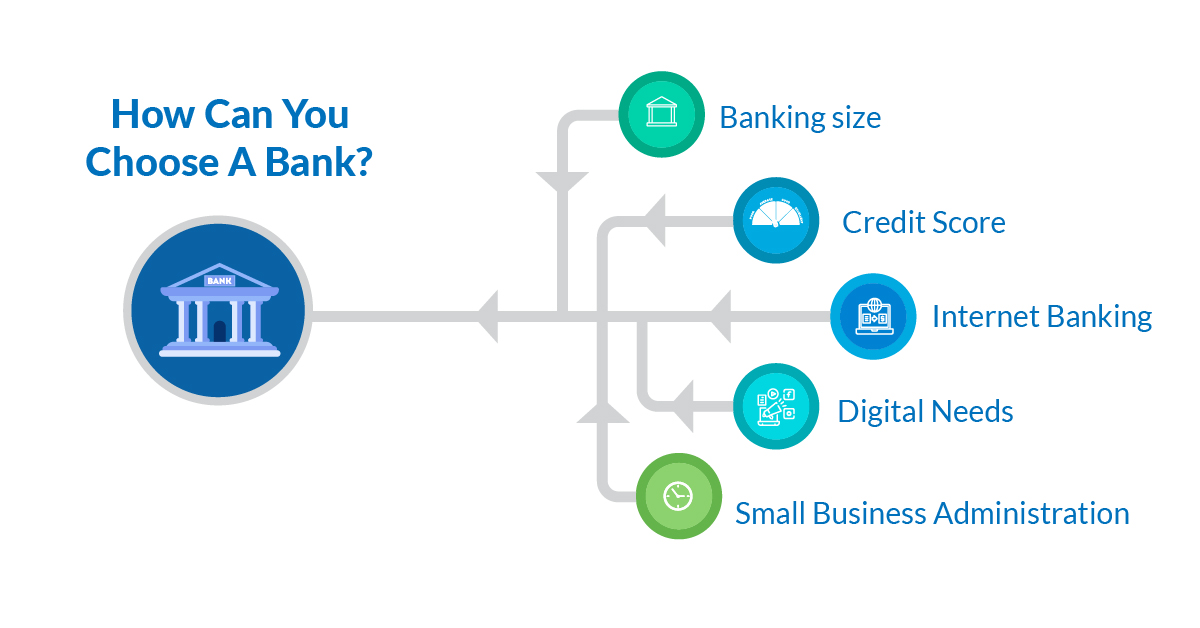 How to Choose the Best Bank for Small Businesses