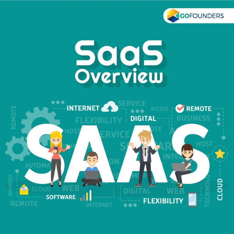 SAAS Overview
