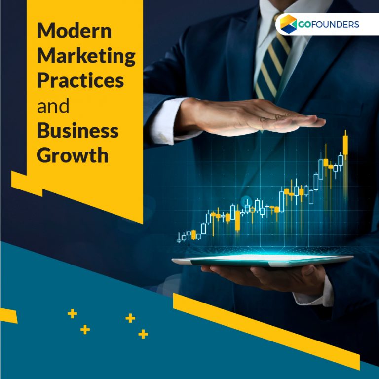 Modern Marketing Practices and Business Growth