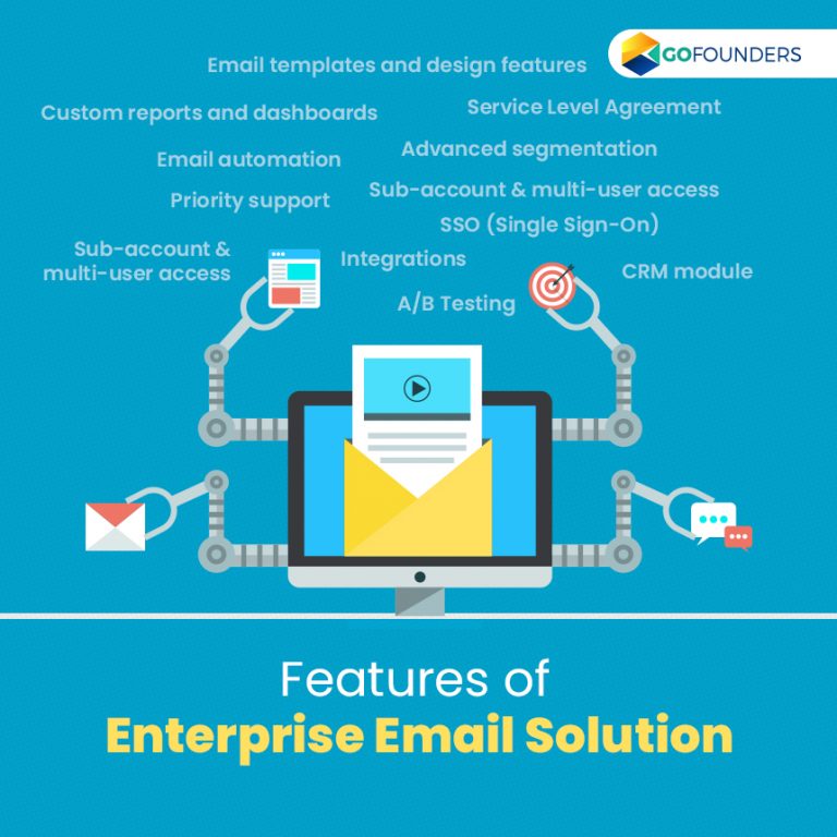 Best Enterprise Email Marketing Solution