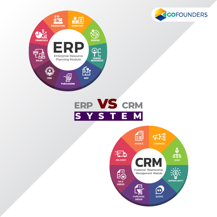 ERP and CRM Software