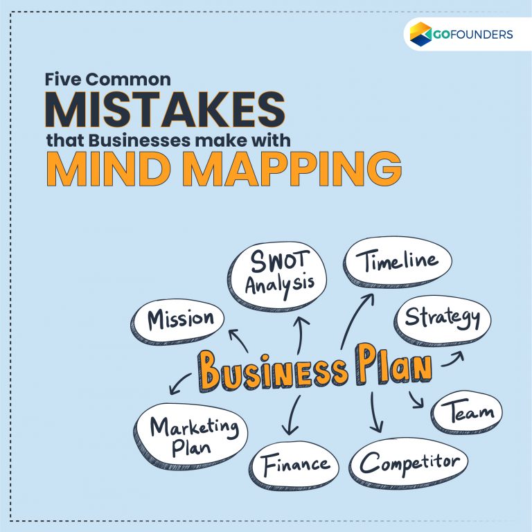 Mapping Mistakes in Businesses